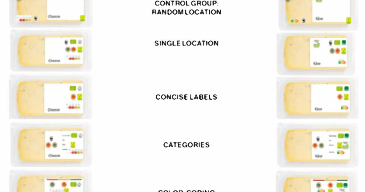 Deficit Based Labels Understanding sustainability: How label design helps to evaluate ...